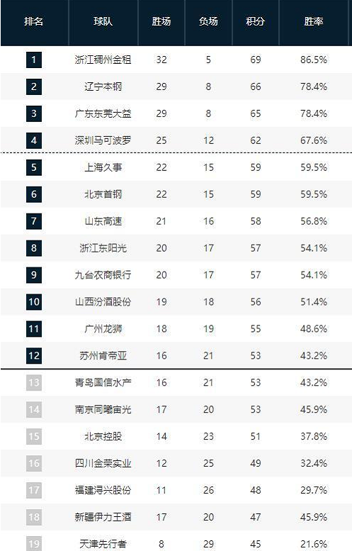 已经不仅仅