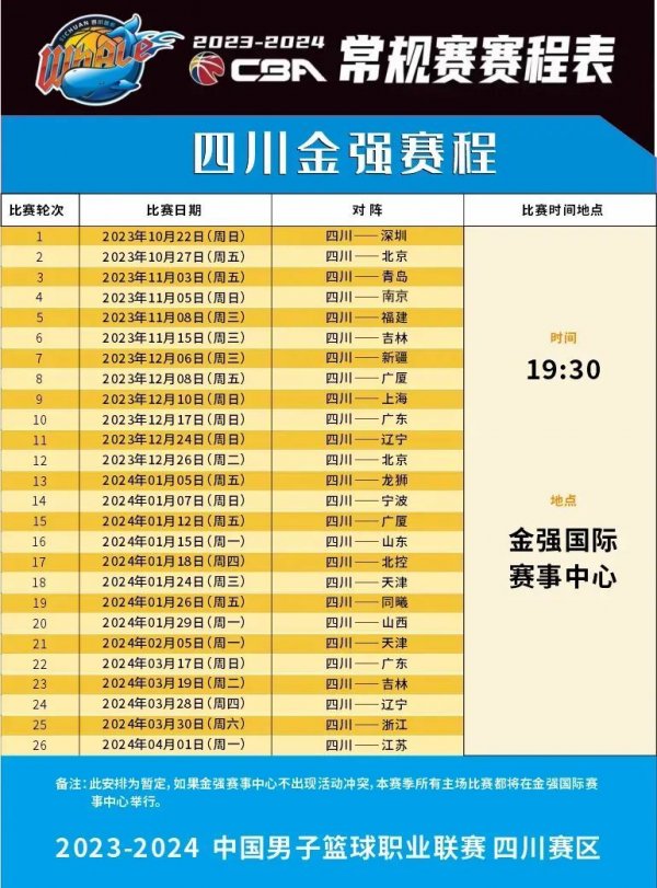 现至关重要