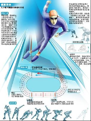 的一次重大