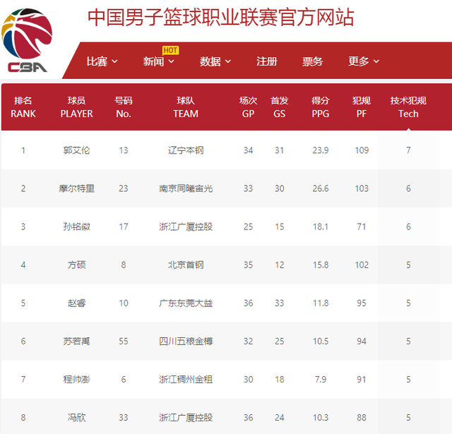 特别是在攻